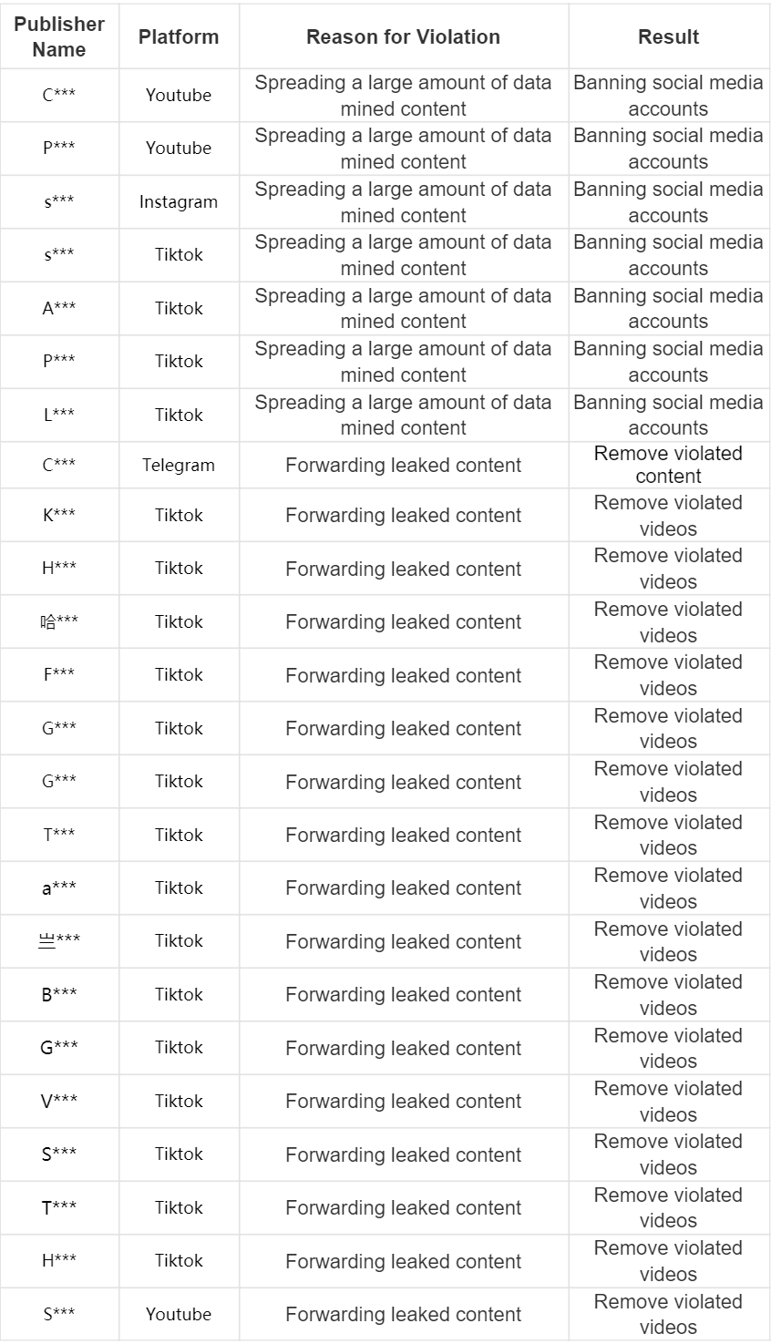 解包侵权行为打击结果公告